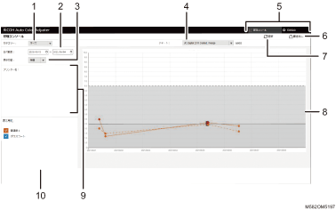 アプリケーション画面のイラスト 説明番号つき