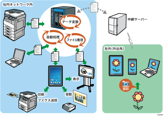 e-Sharingサービスのイメージイラスト