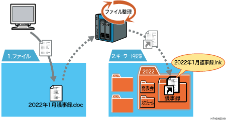 ファイル整理のイメージイラスト
