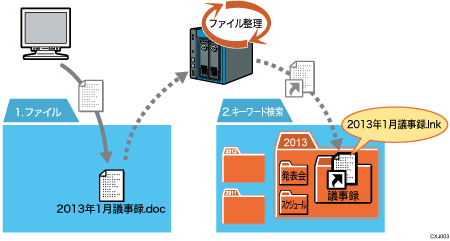 ファイル整理のイメージイラスト