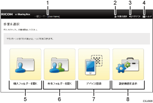 e-Sharing Box画面のイラスト 説明番号つき