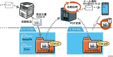 ワークフローのイメージイラスト