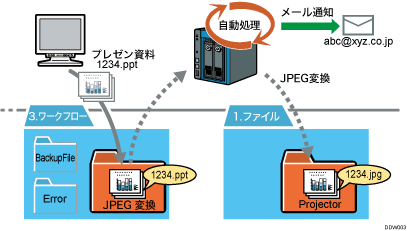 登録例1 資料をjpegに変換する