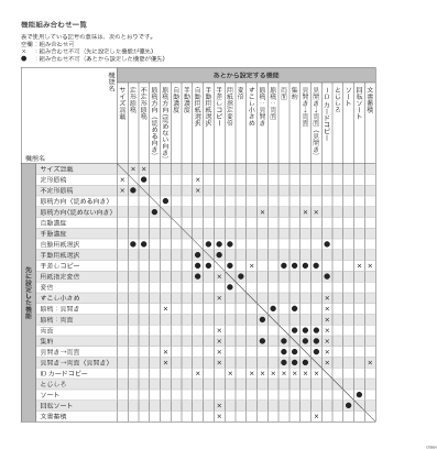 機能組み合わせ一覧のイメージイラスト