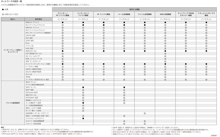ネットワークの設定のイラスト