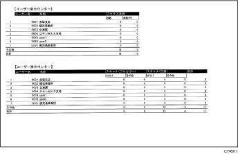 カウンター印刷例のイラスト