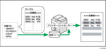 登録したフォームで印刷する イメージオーバーレイ