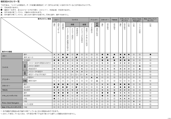 機能組み合わせ一覧のイラスト