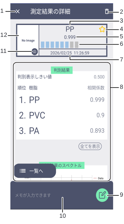 番号付きイラスト