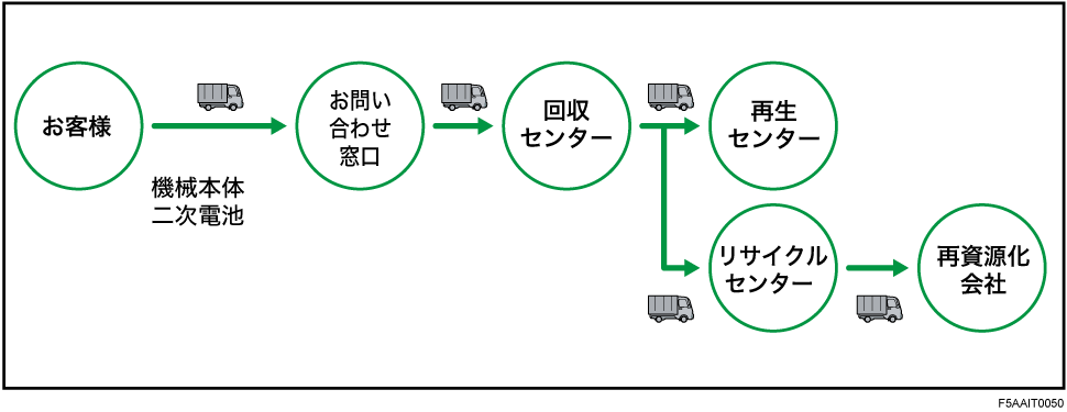 リサイクルのイラスト