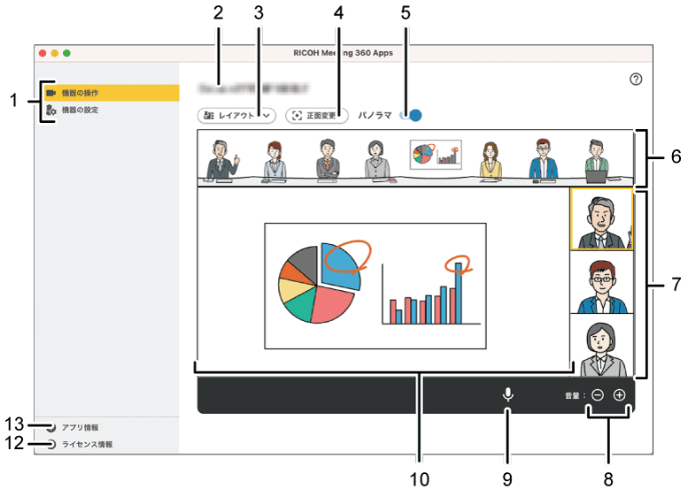 アプリケーション画面のイラスト 説明番号つき