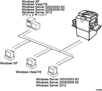 ネットワーク環境のイメージイラスト