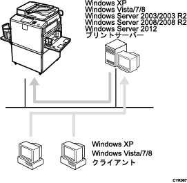 ネットワーク環境のイメージイラスト