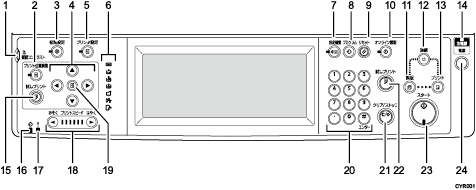 操作部全体のイラスト 説明番号つき