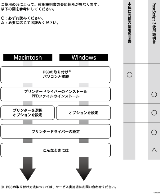 操作ガイドのイラスト