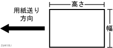 用紙の送り方向のイメージイラスト