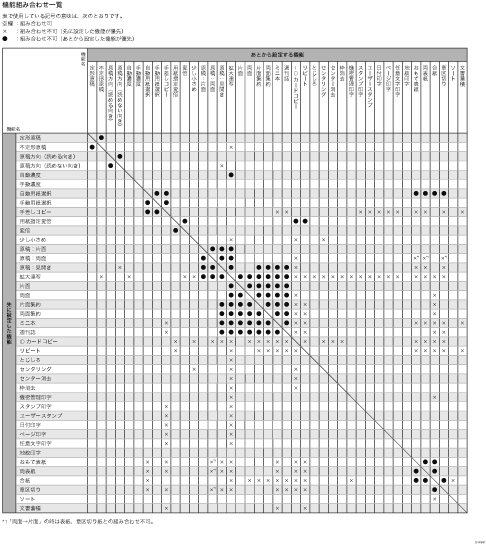 機能組み合わせ一覧のイメージイラスト