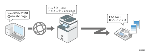SMTP受信したメールの配信のイメージイラスト