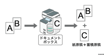 文書蓄積のイメージイラスト
