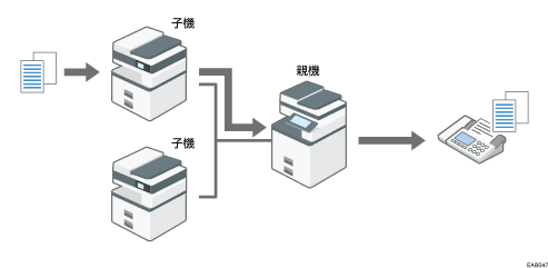 ファクス連携のイメージイラスト