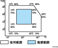 使用範囲のイラスト