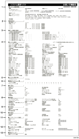 システム設定リストのイラスト 説明番号つき
