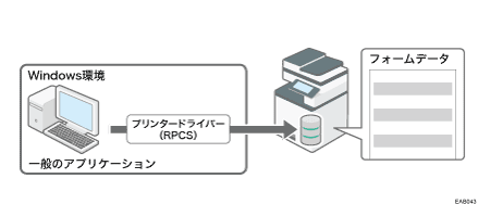 登録したフォームで印刷する イメージオーバーレイ 使用説明書 Ricoh Im 430f