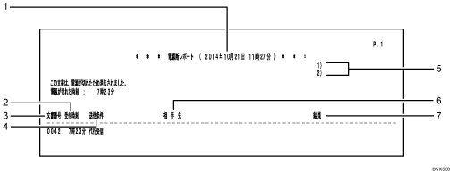 電源断レポートのイラスト 説明番号つき