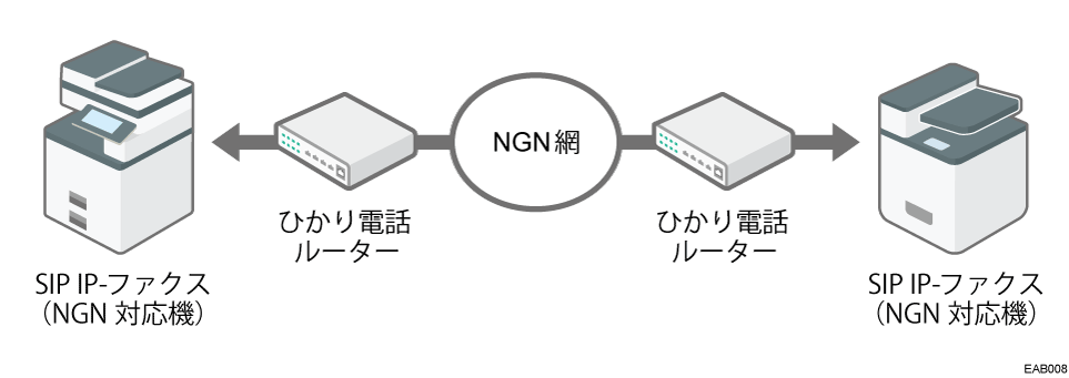 次世代ネットワーク使用のIPファクスのイメージイラスト