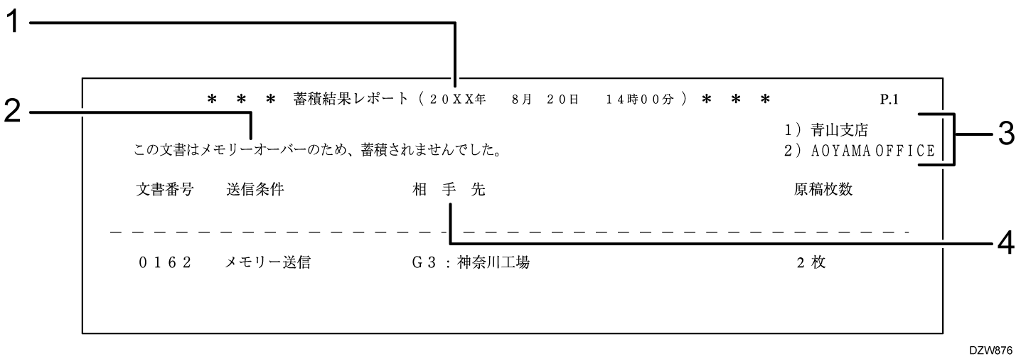 蓄積結果レポートのイラスト 説明番号つき