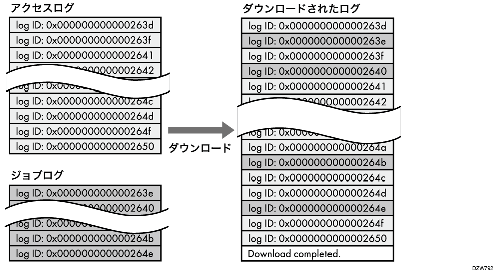 ログのイラスト