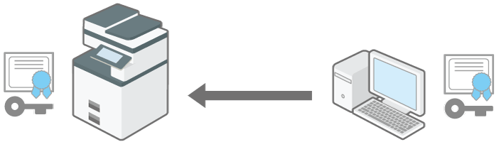 SSLTLSで通信を暗号化してクライアント認証を行うイメージイラスト 