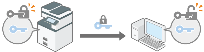 SSLTLSで通信を暗号化してクライアント認証を行うイメージイラスト 