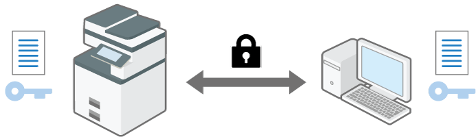 SSLTLSで通信を暗号化してクライアント認証を行うイメージイラスト 