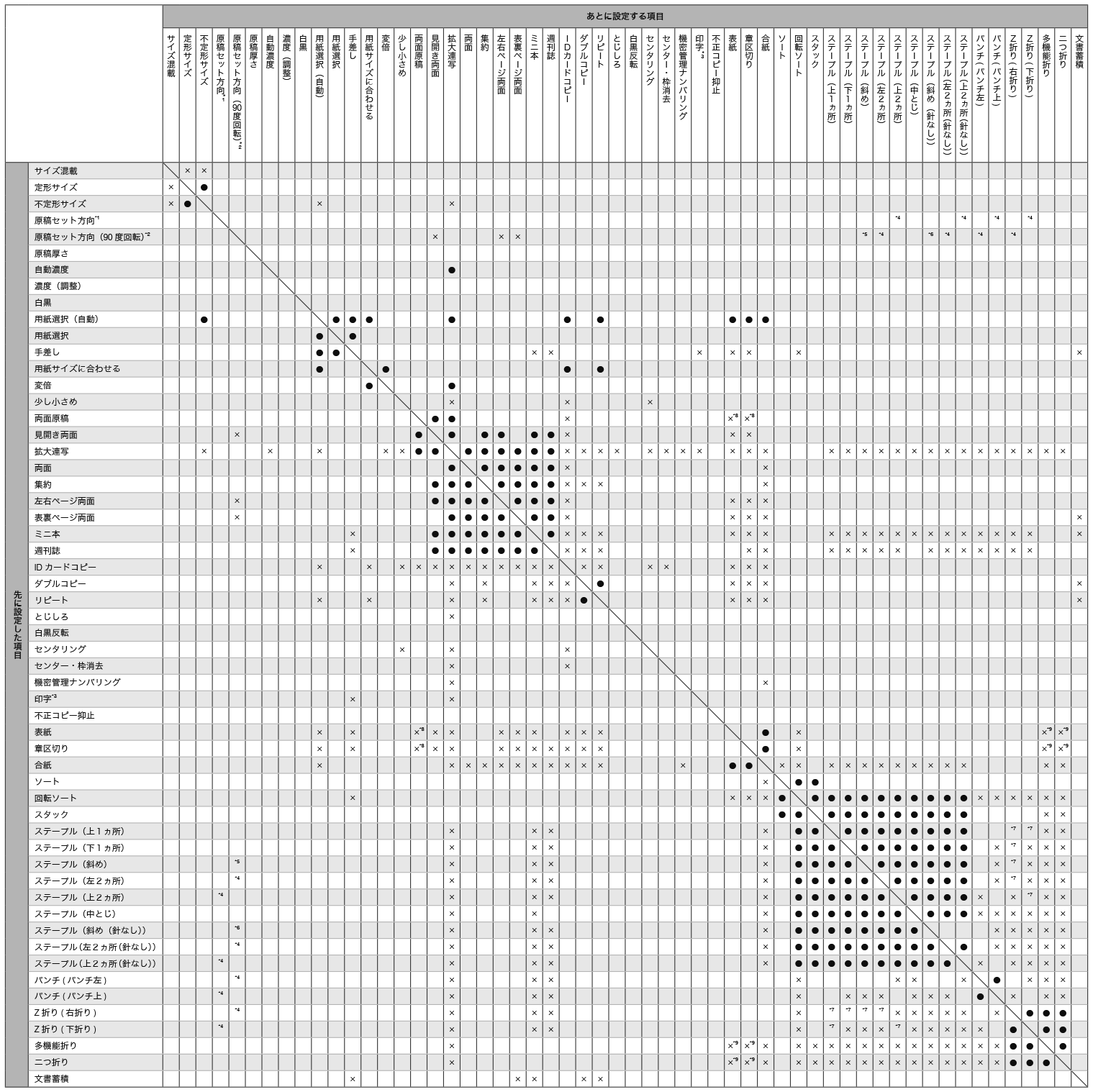 機能組み合わせ一覧のイラスト