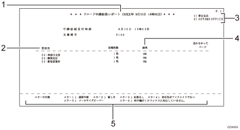 配信結果確認のイラスト 説明番号つき