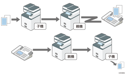 ファクス連携機能のイメージイラスト