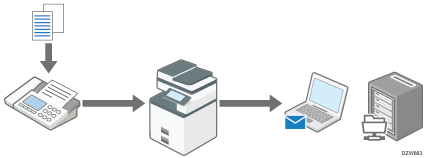 受信文書をメールやフォルダーに転送のイメージイラスト