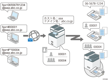 SMTP受信したメールを他のファクスに配信のイメージイラスト