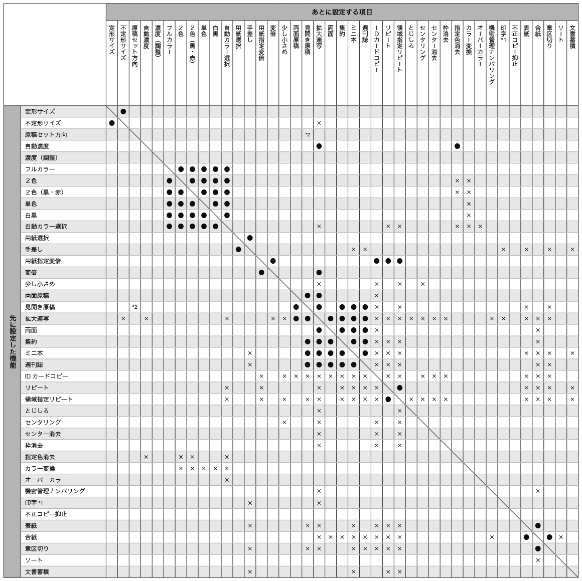 機能組み合わせ一覧のイメージイラスト