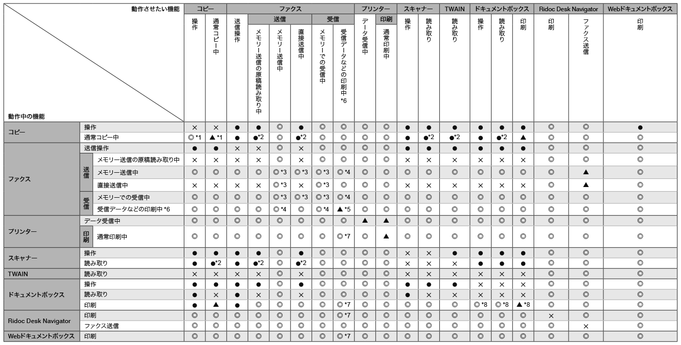 機能組み合わせ一覧のイラスト