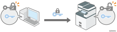 SSL/TLSで通信を暗号化するイメージイラスト