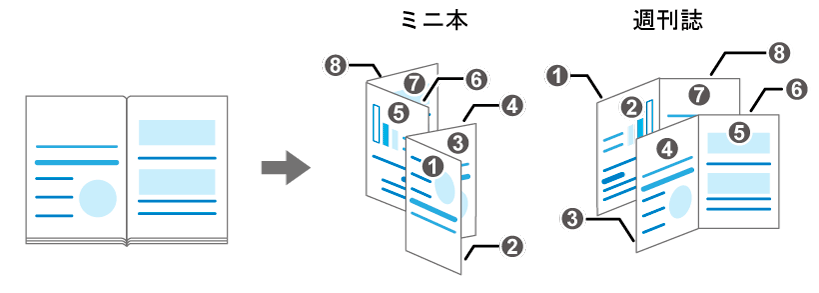 小冊子コピーのイメージイラスト