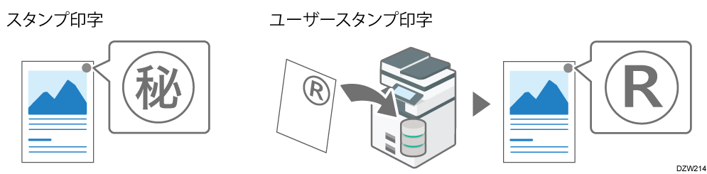 スタンプ印字のイメージイラスト