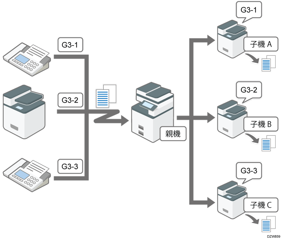 受信回線ごとの振り分けのイメージイラスト