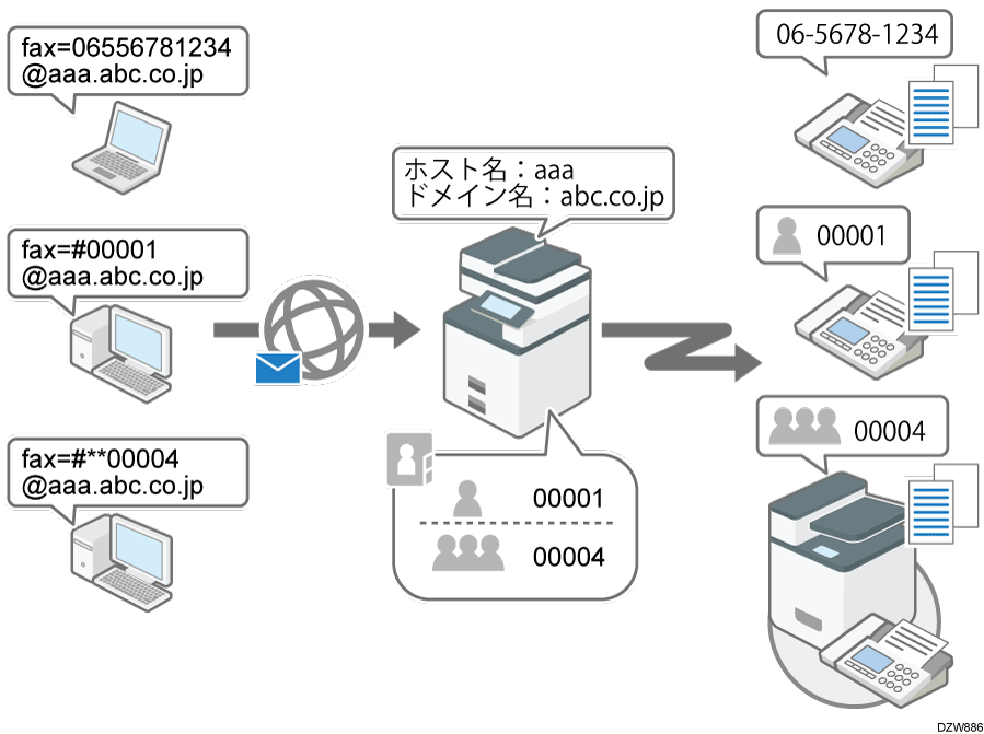 SMTP受信したメールを他のファクスに配信のイメージイラスト