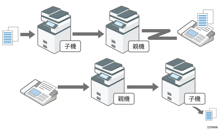 ファクス連携機能のイメージイラスト