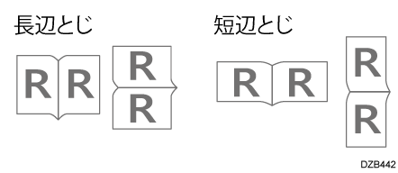 原稿方向と開きかたのイラスト