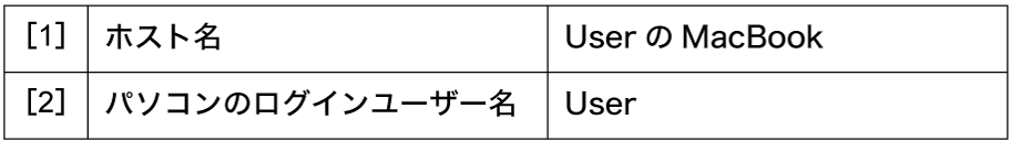 チェックシート記入例のイメージイラスト