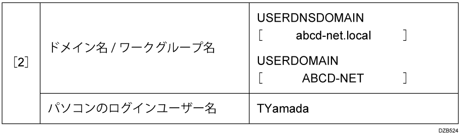 チェックシート記入例のイメージイラスト